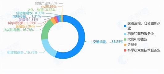 咖啡界迎來&ldquo;國家隊&rdquo;,郵政咖啡如何撼動星巴克?